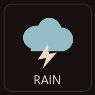Weather & Wind