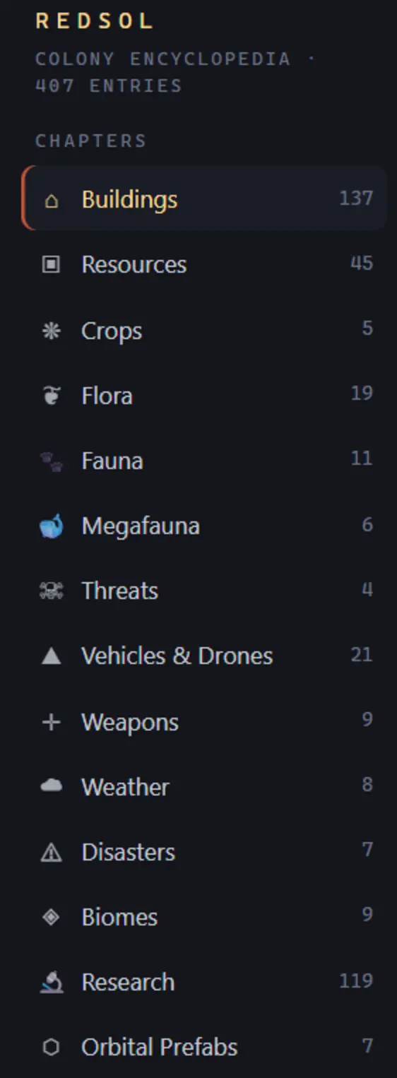The RED SOL colony encyclopedia chapter list: 407 entries across buildings, resources, crops, flora, fauna, megafauna, threats, vehicles, weapons, weather, disasters, biomes, research and orbital prefabs